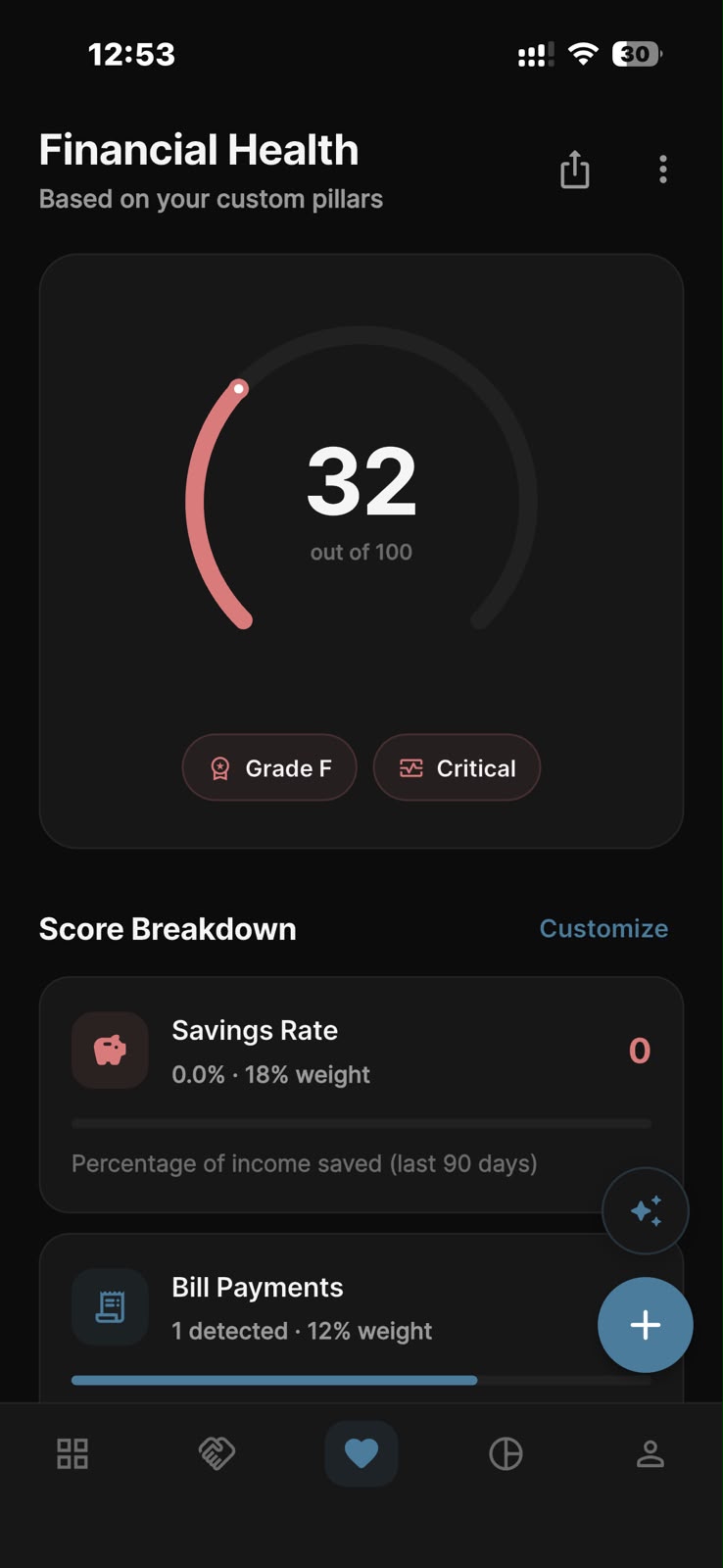 Financial Health & Smart Scoring